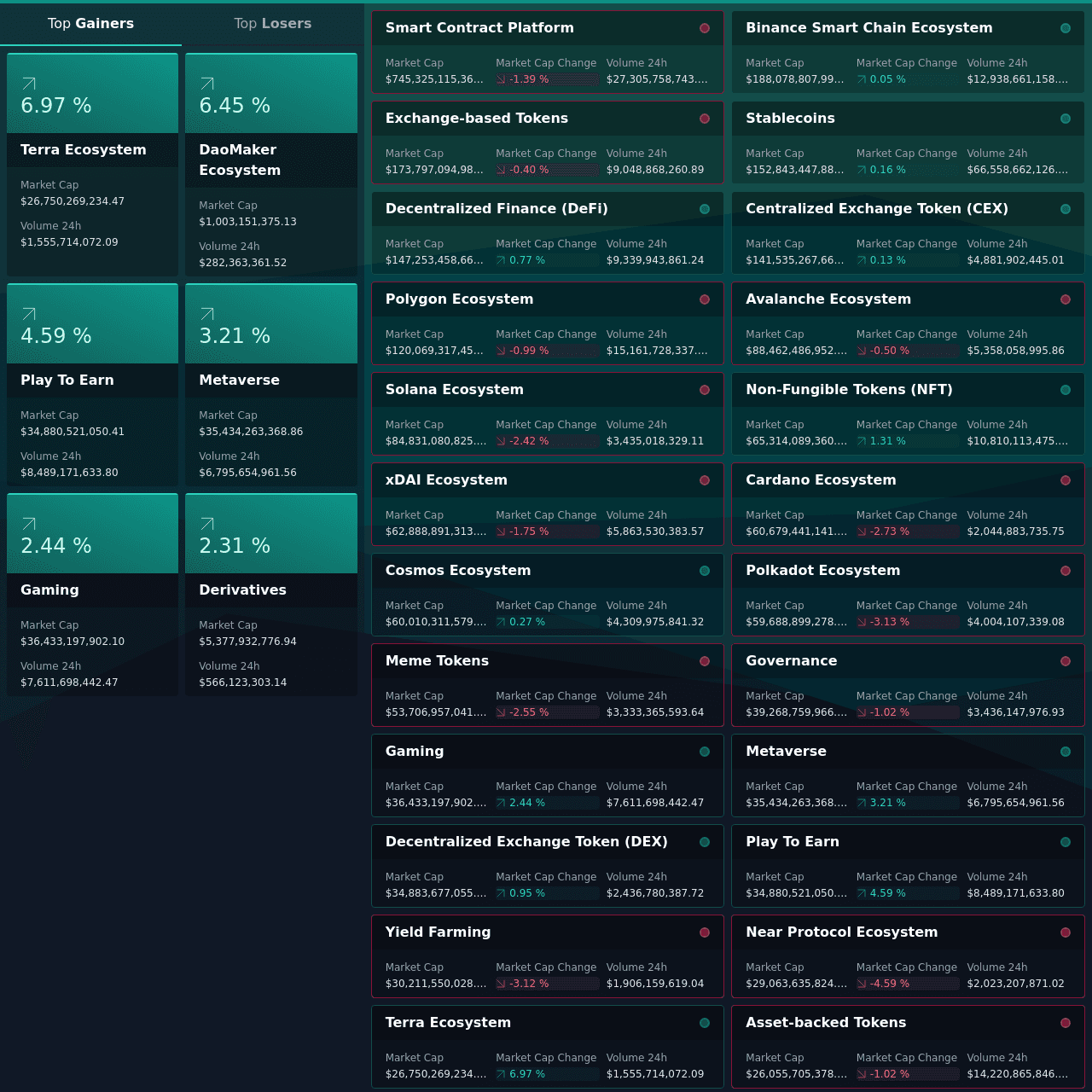 AltCoinList