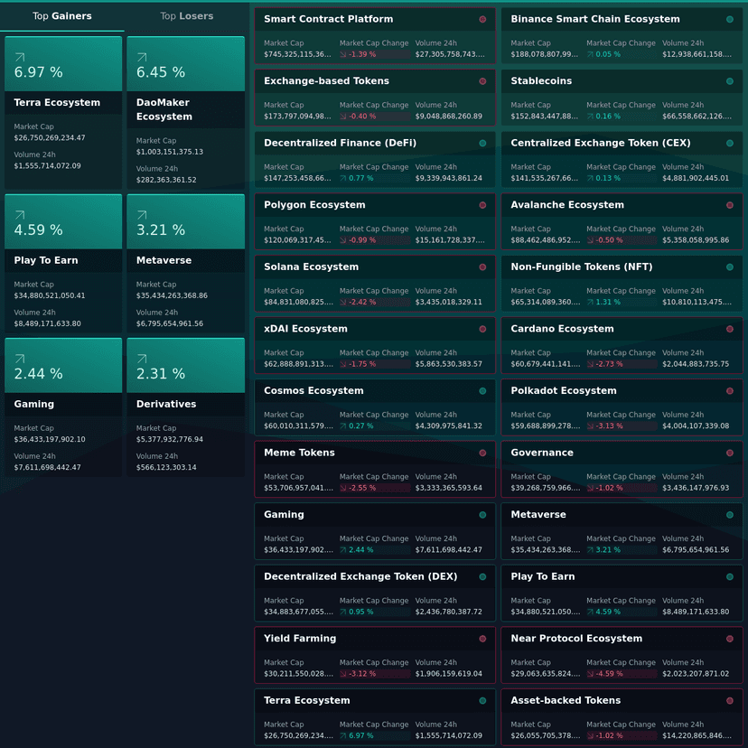 AltCoinList